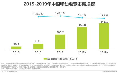 移动电竞 头部产品带动行业发展,政策影响下逐步出海