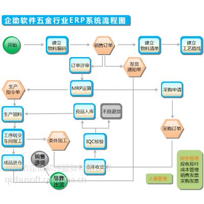 价格 厂家 中国供应商