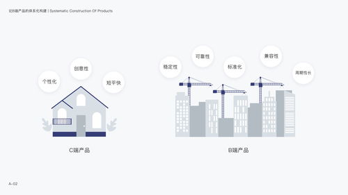 复杂系统如何设计 论b端产品的体系化构建 上