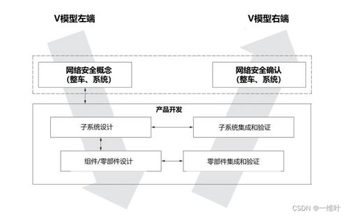 iso21434道路车辆网络安全 10.产品开发