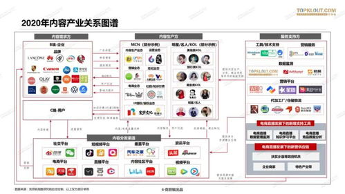 重新认识mcn 它不再是单一的网红机构