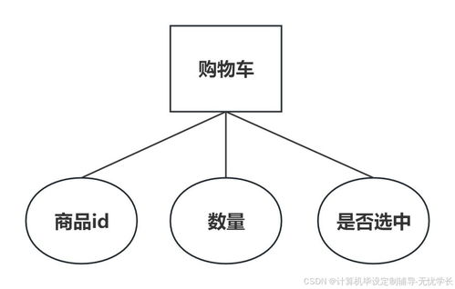 农产品销售系统