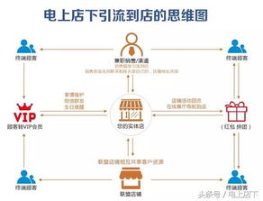 阿里巴巴投资54亿居然之家,中小实体店的生存空间还有多少