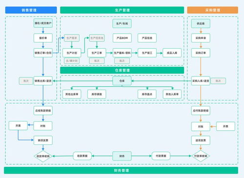 erp 企业资源规划 是什么 erp系统的发展历史