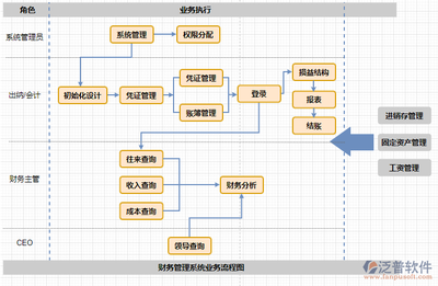 erp财务软件是什么