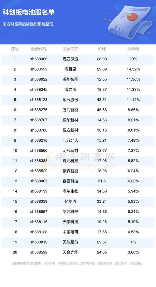 科创板涉及电池的个股一览 2 8