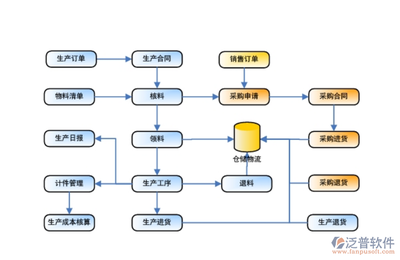 中小企业erp供应商