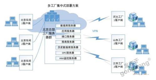 如何规划多工厂mes架构